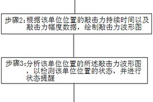 复合材料成像检测方法及复合材料成像检测系统