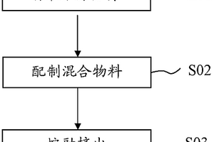耐高温水解PBT复合材料及其制备方法