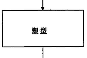 利用微波发热的复合材料及其制法