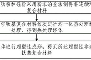 超塑性非连续增强钛基复合材料及其超塑性成形方法
