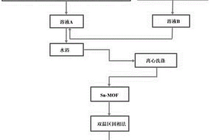 Sn-MOF复合材料与SnS<Sub>2</Sub>-C复合材料及其制备方法和应用