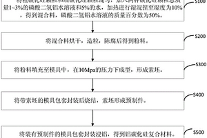 铝碳化硅复合材料的制备方法