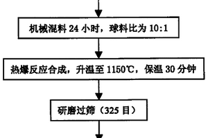 改善TiA1金属间化合物基复合材料性能的方法