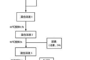 氧化石墨烯-氢氧化高铈复合材料、制备方法及其应用