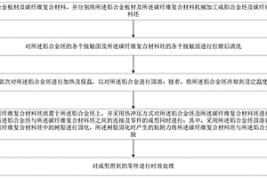 采用铝合金板材及碳纤维复合材料热冲压成型零件的方法