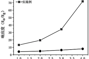 基于一步溶剂热法合成的Au负载ZnO纳米复合材料的正戊醇传感器及其制备方法