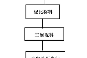 致密W-Cu复合材料的低温制备方法