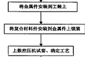 圆台型复合材料件与金属件定位粘接工艺