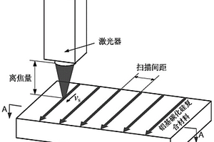 陶瓷颗粒增强金属基复合材料加工方法及装置