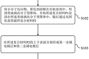 基于纤维素/类玻璃高分子复合材料的湿度发电装置及其制备方法和应用