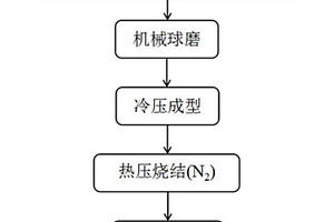 碳化钛‑二硼化钛双相增强铜基复合材料及其制备方法