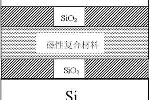新型磁性绝缘硅复合材料及其制备方法