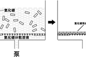 高导热绝缘氮化硼复合材料及其制备方法