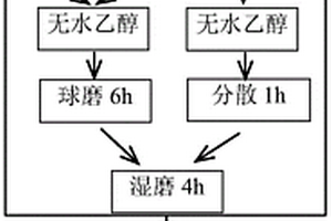超高温CNTs/TiB2-SiC陶瓷复合材料及其制备方法