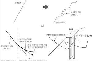 复合材料固化度实时监测方法