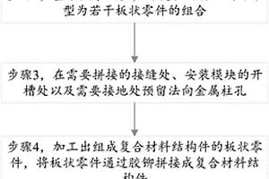 解决复合材料结构件导电连续性的方法