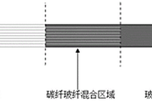 降低碳纤维复合材料机加工成本的方法