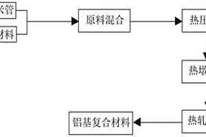 高强单壁碳纳米管铝基复合材料及其制备方法