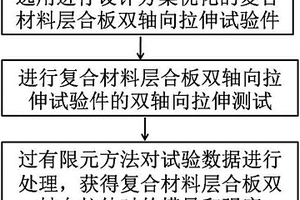 复合材料层合板双轴向拉伸性能的测试方法