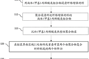 制造热塑性聚合物复合材料部件的方法，和通过所述方法获得的物体
