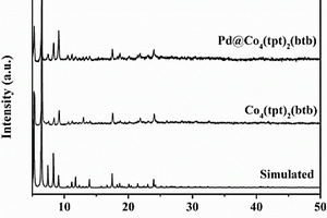 Pd@Co<sub>4</sub>(tpt)<sub>2</sub>(btb)复合材料及其制备方法和应用