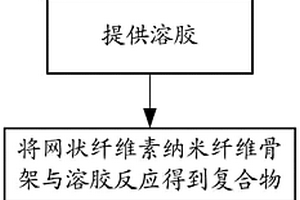 块体气凝胶复合材料及其制备方法