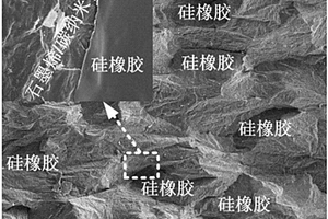 电磁屏蔽用硅橡胶/石墨烯/碳纳米管纳米复合材料及其制备方法