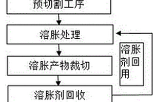 废弃碳纤维增强树脂基复合材料溶胀解离回收方法