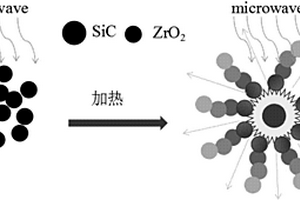 微波热解制备氧化锆纤维复合材料的方法、氧化锆纤维复合材料