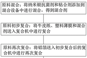 抗菌铝箔复合材料