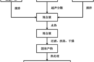 钴酸镍石墨烯复合材料及其用途和制备方法