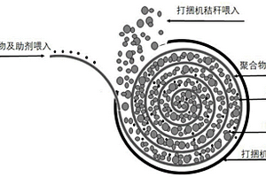 秸秆复合材料及其制备方法