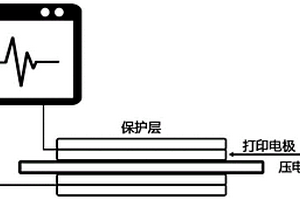 3D打印压电钛酸钡复合材料的制备方法及压电器件