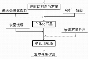 具有网络互穿结构的石墨-铜基复合材料及其制备方法