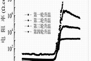 线性高密度聚乙烯复合材料及其制备方法