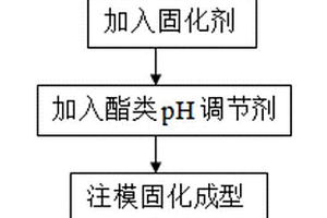快速制备无机纤维增强陶瓷基复合材料的方法