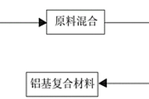 高强塑性单壁碳纳米管铝基复合材料及其制备方法