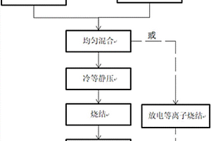 汽车制动系统用粉末冶金高强钛基复合材料及其制备方法