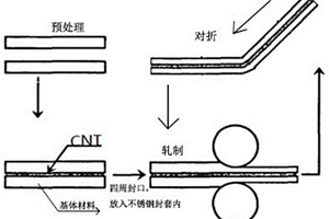 碳纳米管增强铝基复合材料及其制备方法