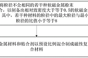 磁性复合材料