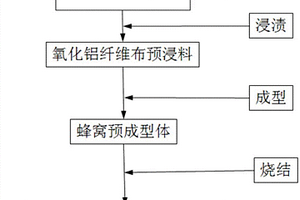 氧化铝陶瓷基复合材料蜂窝及其制备方法