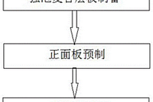 强泡复合材料的生产工艺
