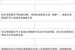 基于光纤光栅传感的复合材料板冲击载荷定位方法