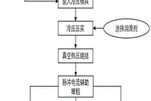 脉冲电流辅助成形石墨烯镁基复合材料的制备方法