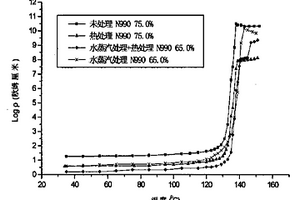 聚合物正温度系数电阻复合材料及其制备方法