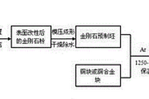 高导热性能的金刚石/铜复合材料及其制备方法