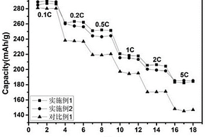 富锂锰基复合材料的制备方法、正极材料及锂离子电池