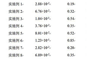 柔性导电海绵/硅橡胶复合材料及其制备方法