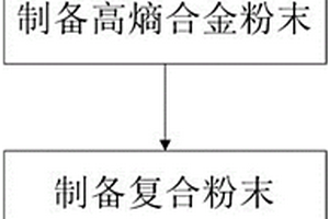 高熵合金颗粒增强铝基复合材料及其制备方法