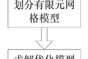 可用于直升机和固定翼飞行器的复合材料梁设计方法